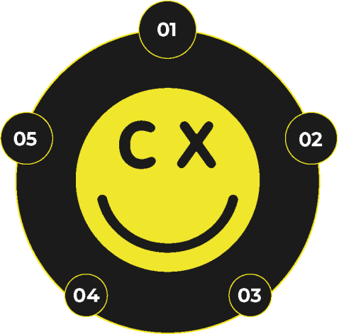 Smile CX Pro