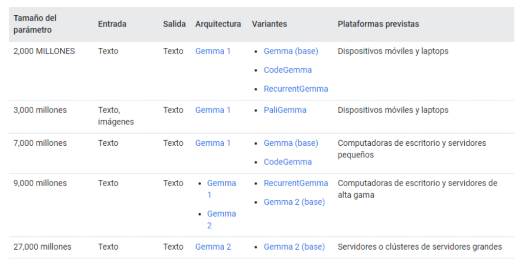 Conoce los LLMs de Google más adaptables a tu empresa" y la imagen conoce-llm-google-mas-adaptable-a-tu-empresa