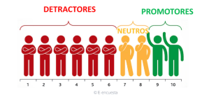 NPS en Customer Experience