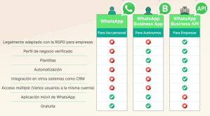 Diferencias entre WhatsApp, WhatsAppBusiness y WhataApp API