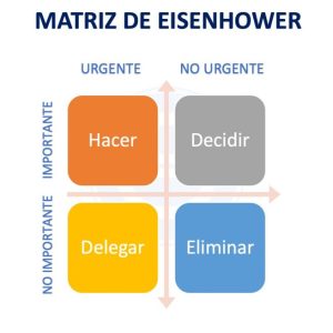 MATRIZ-DE-EISENHOWER