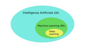 Intelligenza Artificiale Deep Learning e Machine Learning