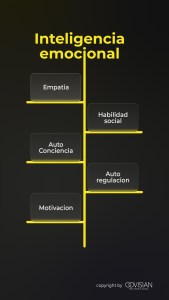 Inteligencia emocional como parte del liderazgo