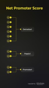 Net promoter score classificazione