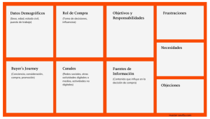ejemplo de plantilla de Buyer Persona
