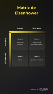 Técnica de priorización de tareas Matriz de Eisenhower