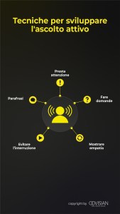 Tecniche ascolto attivo