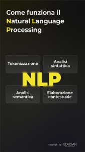 Come funziona il Natural Language Processing