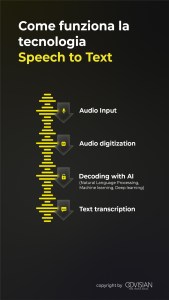 Come funziona la tecnologia Speech to Text
