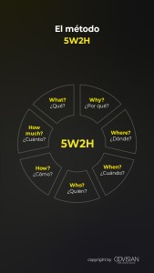 Método 5W2H