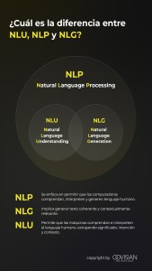 diferencia entre NLU, PLN y NLG