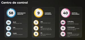 Ejemplo de centro control y KPIs Smile.CX