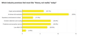 Industries promises theory not reality