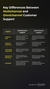 What is Omnichannel Customer Care