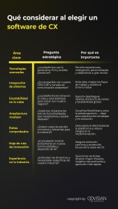Qué considerar al elegir un software de CX