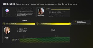 Use Case Automotive concertación de cita con Smile.CX