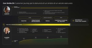 Denuncia sinistro di un veicolo assicurato con Smile.CX