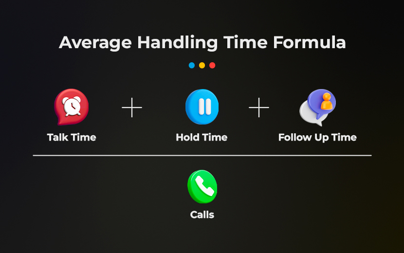 4 strategies to lower AHT and boost contact center efficiency - Covisian