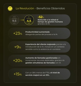 Beneficios obtenidos por una asegurador que ha implementado Smile.CX