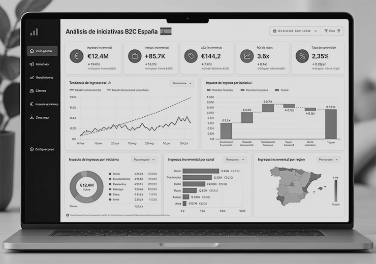 Benchmark de customer experience en empresas B2C españolas